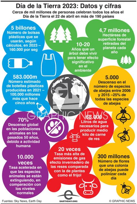 AMBIENTE Día de la Tierra 2023 Datos y cifras infographic