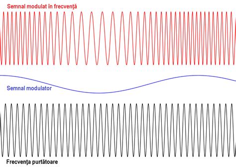 Frequency Modulation vs Amplitude Modulation: Difference and Comparison