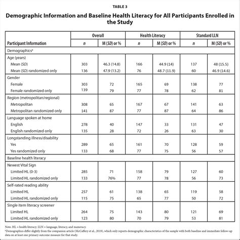 Skills For Shared Decision Making Evaluation Of A Health Literacy