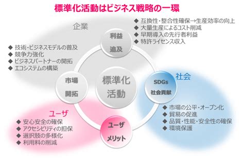 標準化の意義 一般社団法人情報通信技術委員会