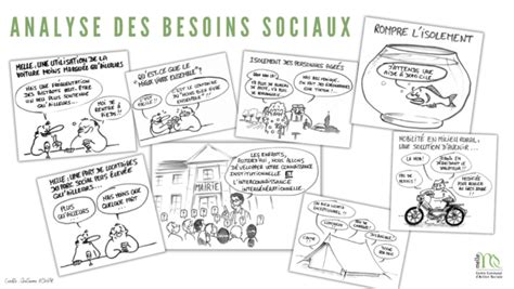 Analyse Des Besoins Sociaux De La Commune De Melle Site Officiel De