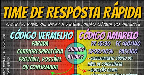 Time De Resposta R Pida Trr Enfermagem Ilustrada