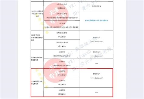 2023年天津专升本报名时间、填报志愿、网上和现场确认时间 知乎