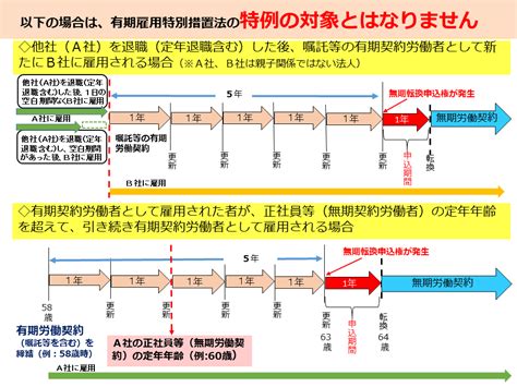 労働契約法の無期転換ルールについて 愛知労働局