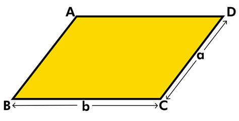 What Is A Parallelogram Definition Shape Examples Byjus