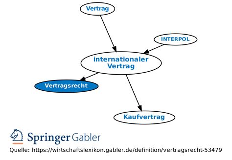 Vertragsrecht Definition Gabler Wirtschaftslexikon