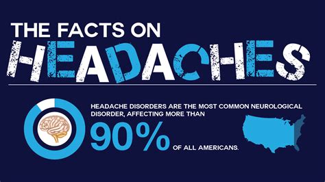 Shocking Statistic And Facts About Headaches Infographic