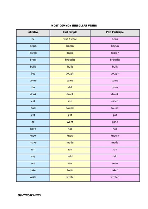 English Irregular Verbs List Pdf Printable Templates NBKomputer