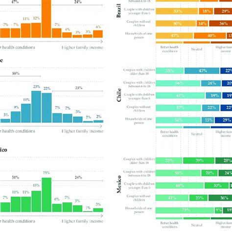 Categorical questions of the survey. | Download Scientific Diagram