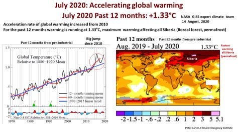 The most critical global warming and climate change deadlines ...