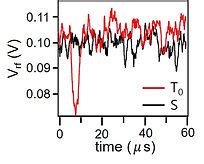 Quantum Dot Spin Qubits Integratedqs