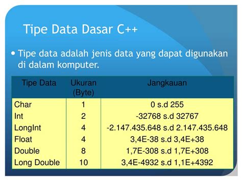 PPT Variabel Konstanta Tipe Data PowerPoint Presentation Free