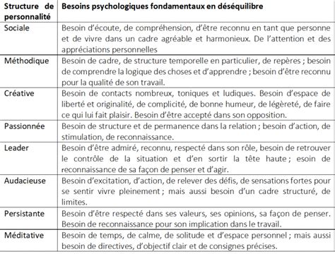 3 Comment valoriser nos 8 structures de personnalité