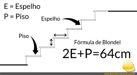 Altura Do Espelho Da Escada - Cálculo de Escada - Como fazer uma escada corretamente!