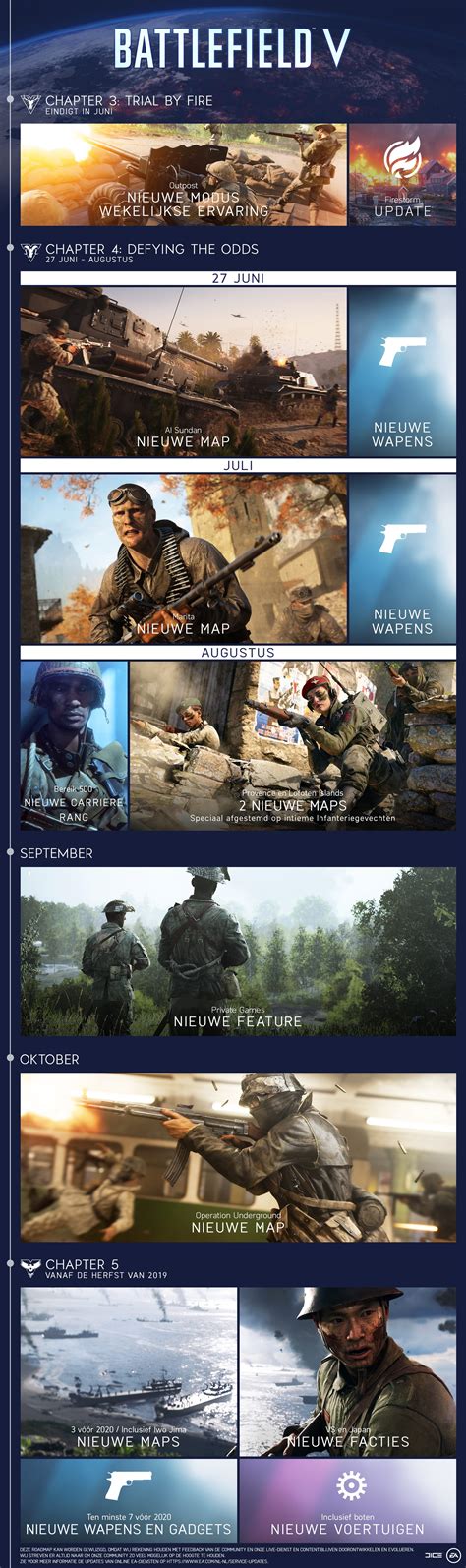 Battlefield V 2019 Roadmap Chapter 4 En Chapter 5