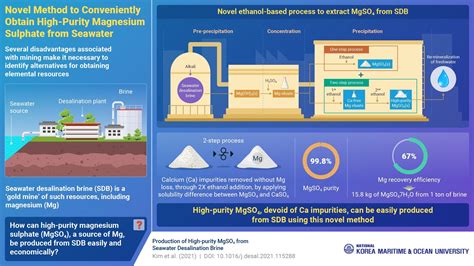 Extracting High Quality Magnesium Sulphate From Seawater Desalination Brine