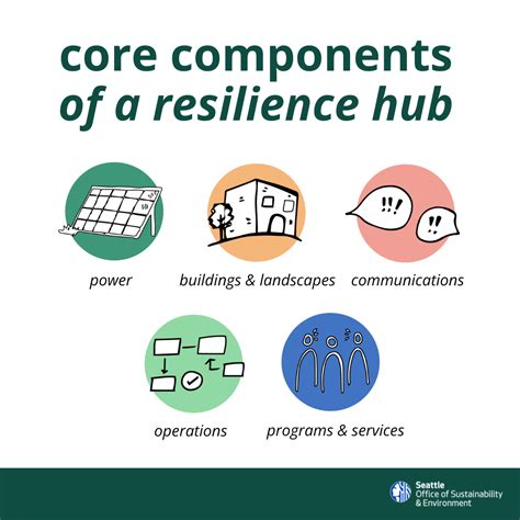 An Interview With Resilience Hubs Advisor Bin Jung Greenspace