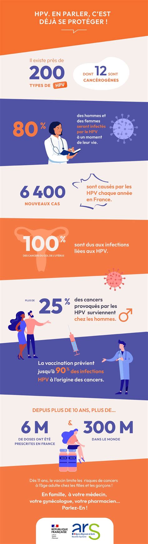 Papillomavirus Campagne De Vaccination Gratuite Pour Les L Ves De E