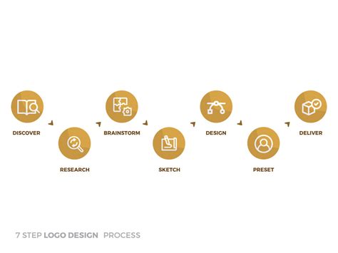 7 Langkah Cara Membuat Logo Desain Profesional — Fruitylogic