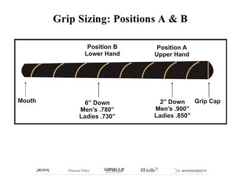 Golf Club Grip Sizing