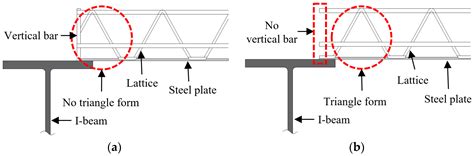 Deflection Test Of Wire Integrated Steel Deck Plates With Various End