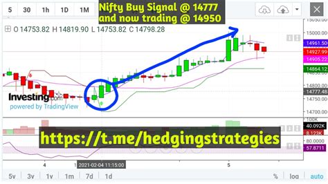 Nifty Chart Analysis Nifty Prediction How We Trade Nifty Futures