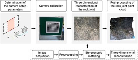 Frontiers Three Dimensional Reconstruction Optimization Of Tunnel