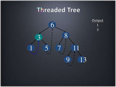 Non Linear Data Structures