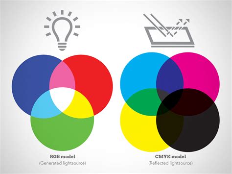 Cmyk color model - 59 photo