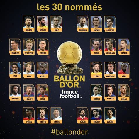 Pallone D Oro La Lista Dei Candidati Foto Sportmediaset