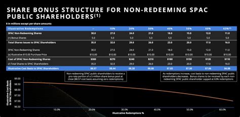 D-Wave Systems Quantum Computers Publicly Trading | NextBigFuture.com