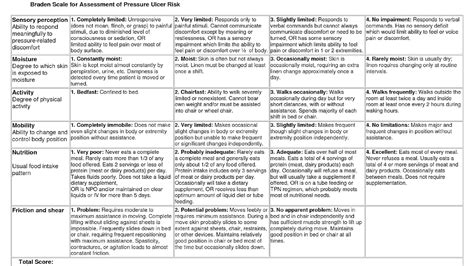 Braden Scale For Predicting Pressure Ulcer Risk Ulcer Choices