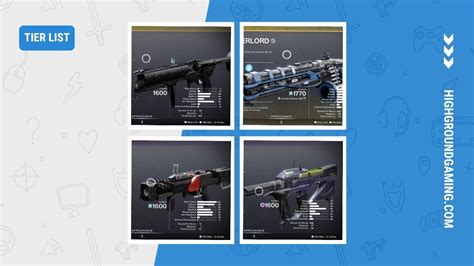 Destiny 2 Lightfall: PvE Weapon Tier List (2024)