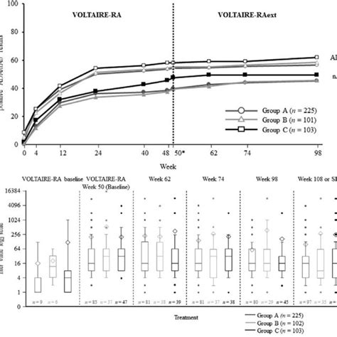 Immunogenic Response Ada Antidrug Antibody Fas Full Analysis Set Download Scientific