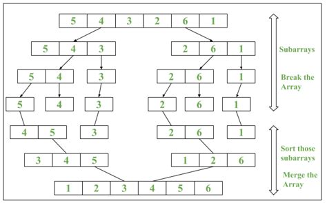 Arrays ParallelSort In Java With Examples GeeksforGeeks