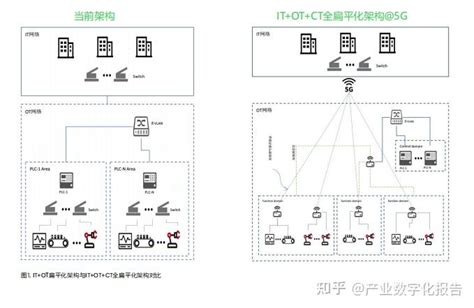 5g和5g演进：工业控制应用场景白皮书 知乎