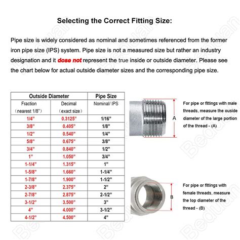 Thermocouple And RTD Stainless Steel Compression Fitting 1 2 NPT Thread