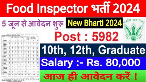 Food Inspector Recruitment 2024 Food Department Recruitment 2024