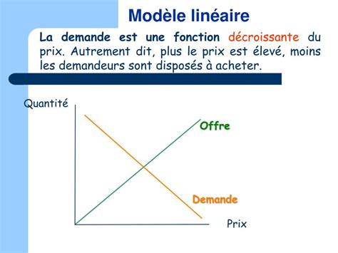 Ppt Loi De Loffre Et De La Demande Powerpoint Presentation Free