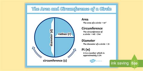 Area And Circumference Of A Circle : How To Find The Circumference Of A ...