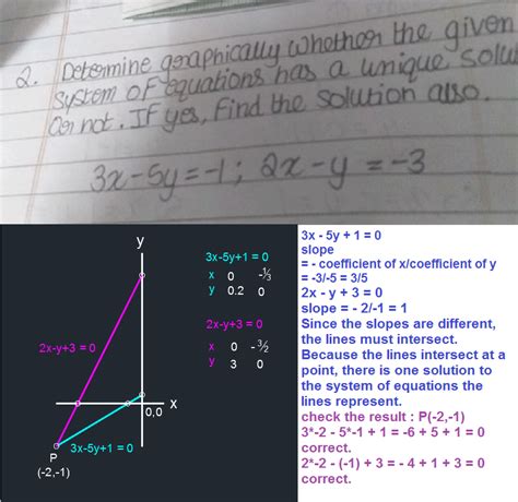 Please Give Me The Answer Determine Graphically Whether The Given