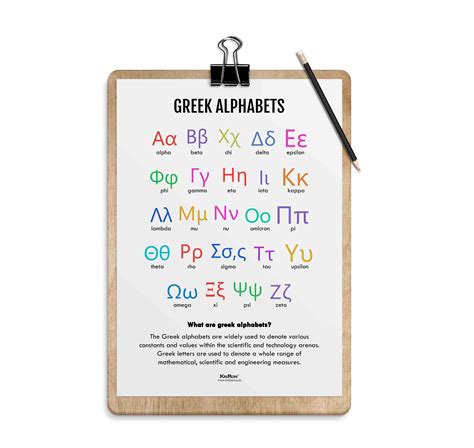 Greek Alphabets, Math Poster, Kids Room Decor, Classroom Decor, Math W ...