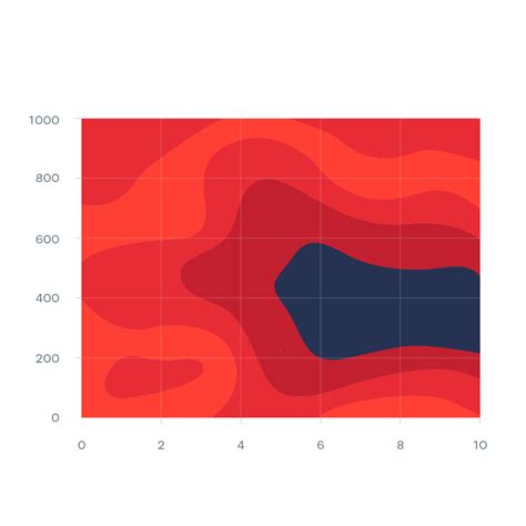 Contour Plot Data Viz Project