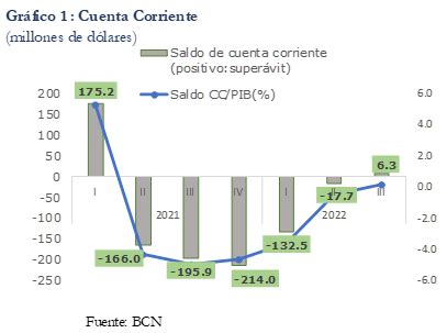 Resultados De La Balanza De Pagos Iii Trimestre Banco Central