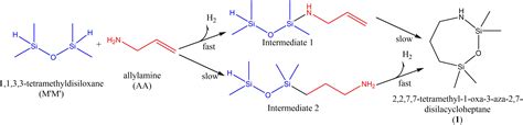 In Situ Monitoring Of Allylamine And 1 1 3 3 Tetramethyldisiloxane