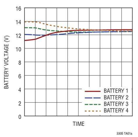 Balancing Lead Acid Batteries