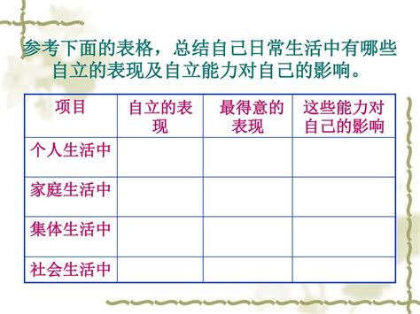 第三课 走向自立人生 第一节 自己的事自己干 人教版 《思想品德》 七年级 下册 第三课课件 制作人 独一中 思品组 王春燕 Ppt