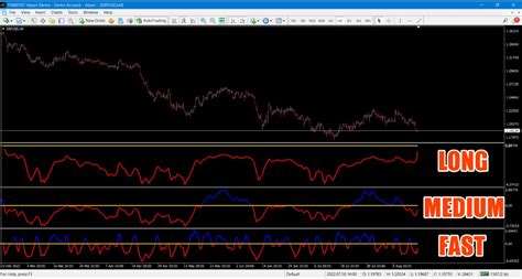 TREND LINES