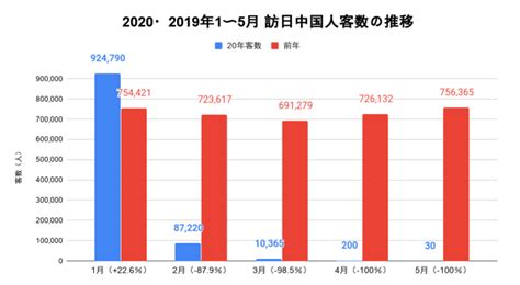 訪日中国人観光客は今どうなってる？人数や見通しをデータから解説！ 株life Pepper｜600社の海外訪日ビジネス支援実績