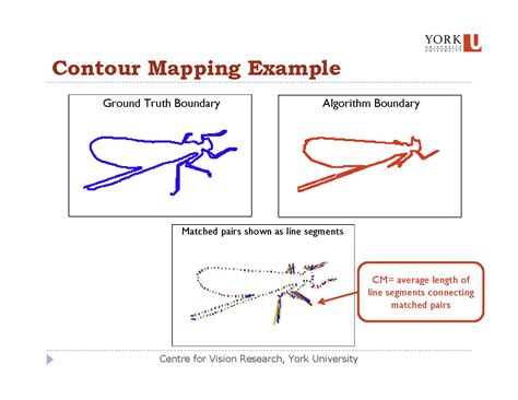 Contour Mapping Measure – Elder Laboratory